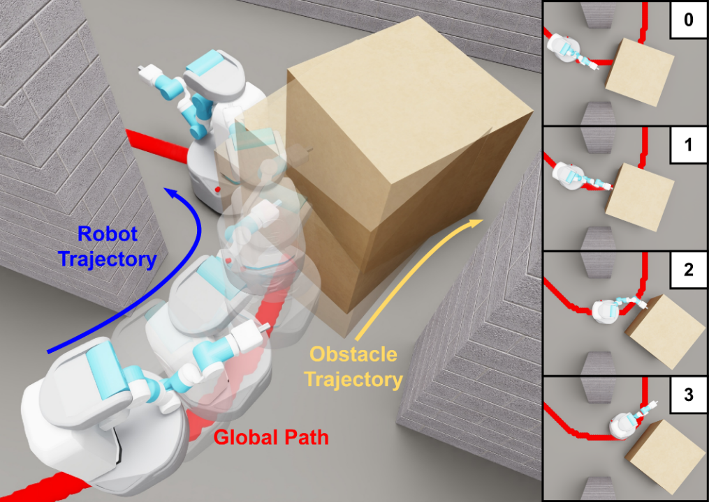 Efficient Navigation Among Movable Obstacles using a Mobile Manipulator via Hierarchical Policy Learning