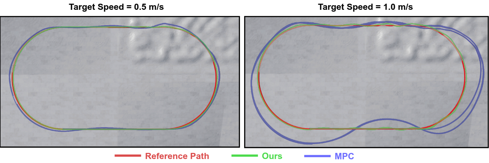 Residual Reinforcement Learning for Robust Path Following in Unstructured Terrains